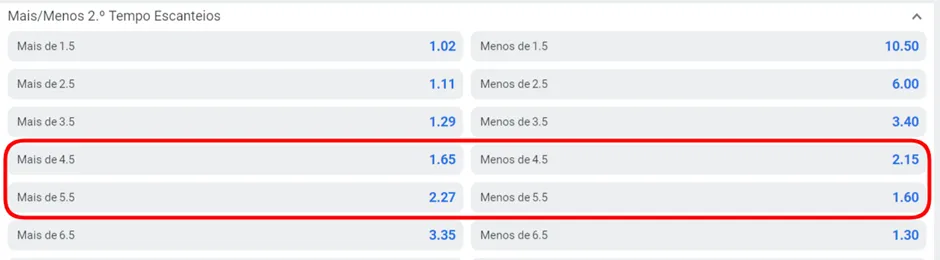 escanteios mais menos segundo tempo