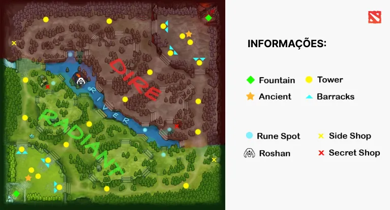 imagem mostra mapa de Dota 2