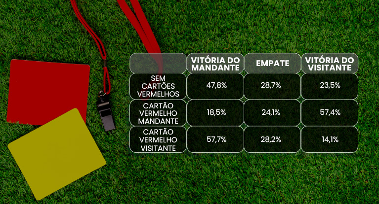 Estatísticas Futebol – Como Prever Empates? 