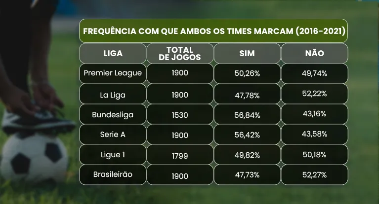 frequencia times marcam