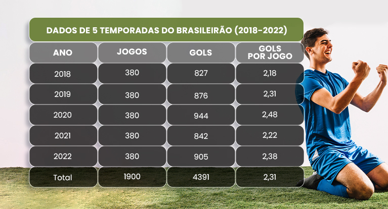 gols brasileirao 2018-2022