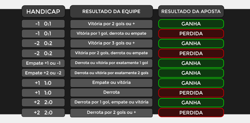 imagem tabela handicap europeu