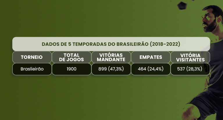 temporadas brasileirao 2018 2022