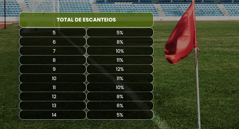 imagem tabela total escanteios